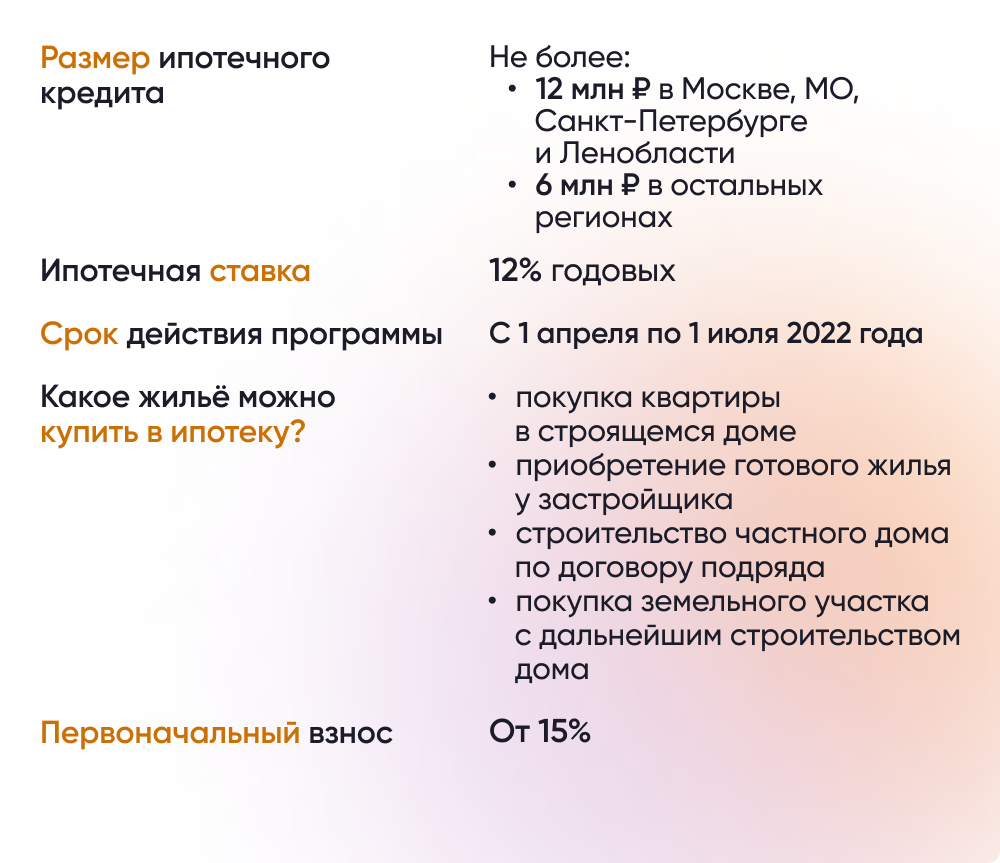 Опубликованы новые условия льготной ипотеки – Новости на СПРОСИ.ДОМ.РФ